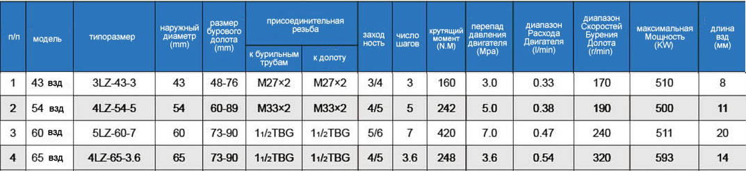 взд с маленьким диаметром